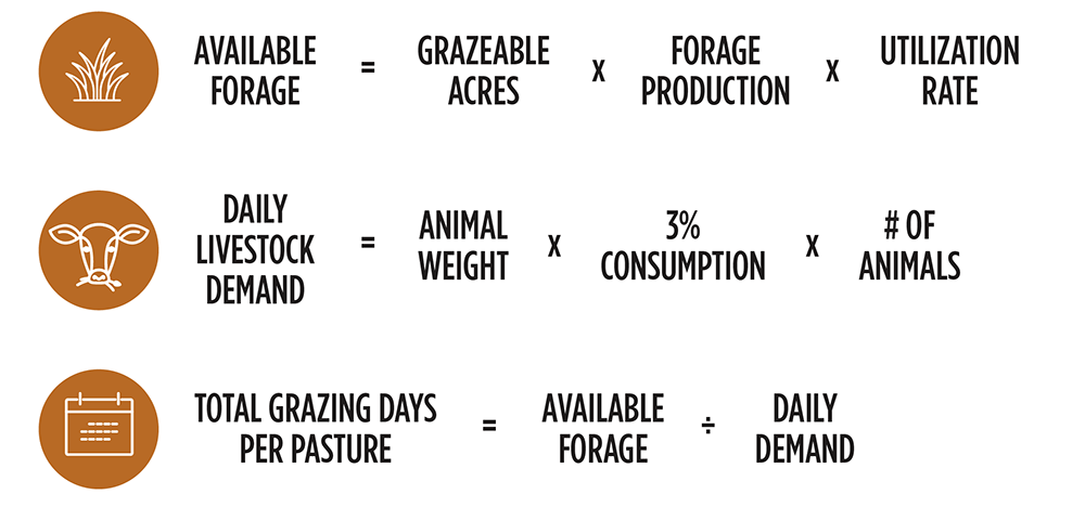 grazing calculations